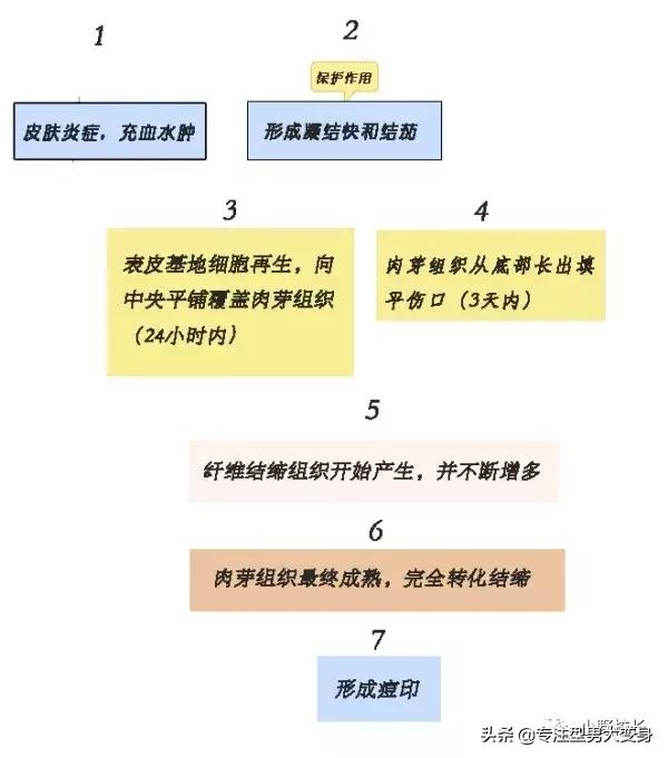 祛痘印有效的精华,祛痘印最有效的方法有4招