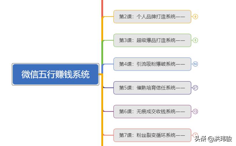 2020微商怎样做才会成功,做微商的技巧和方法有哪些方面