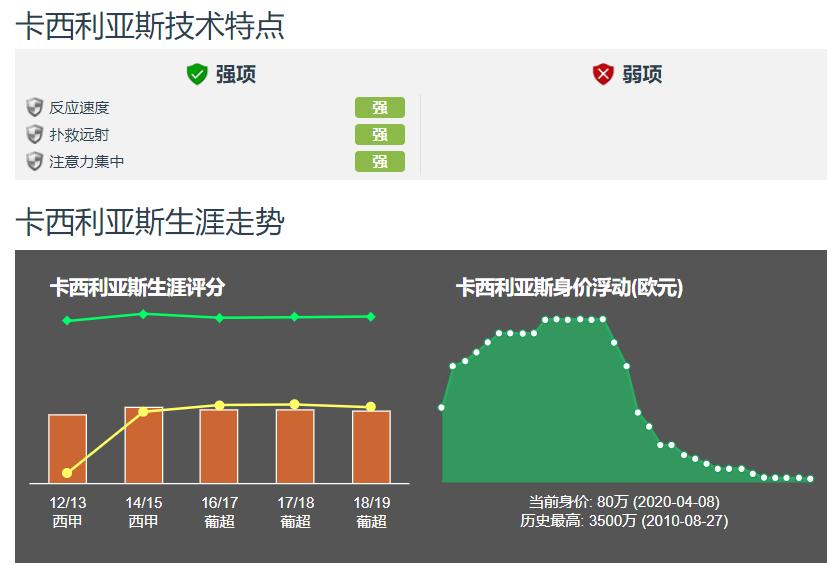卡西利亚斯个人简介,致敬卡西传奇永不落幕