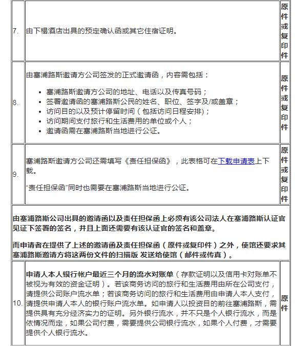 塞岛攻略：手把手教你自己在国内办理塞浦路斯签证