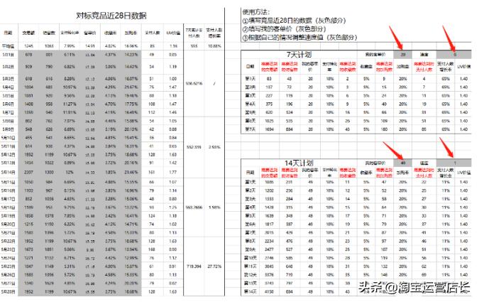 小类目直通车低价引流计划怎么做,大促直通车低价引流怎么玩
