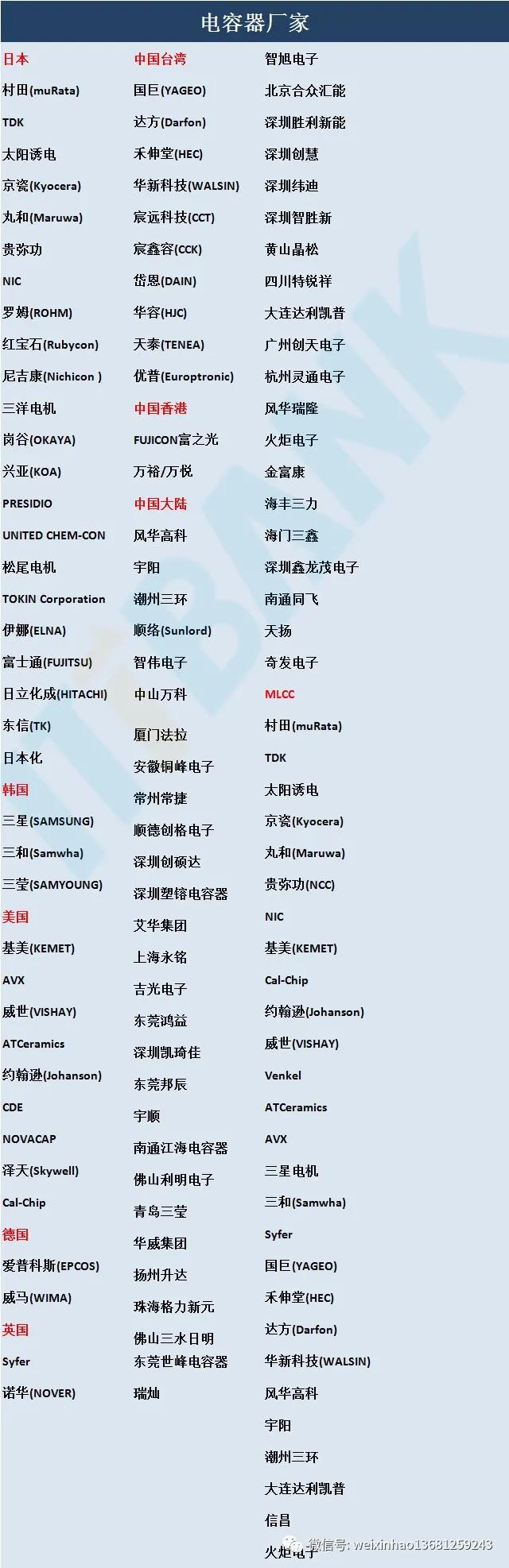 史上最全电子元器件符号名称大全,常用电子元器件的型号命名方法