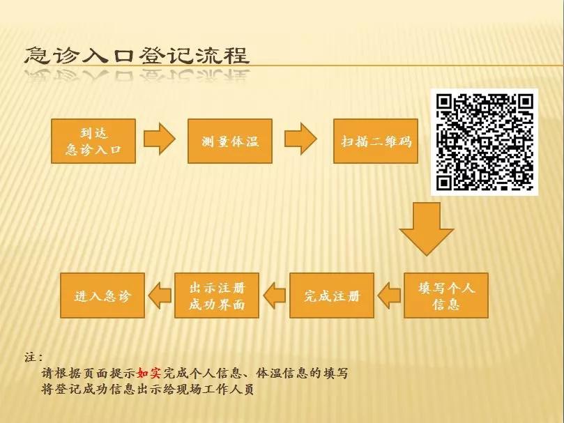 注意！天津这些医院必须提前预约！还有多家医院门急诊有调整