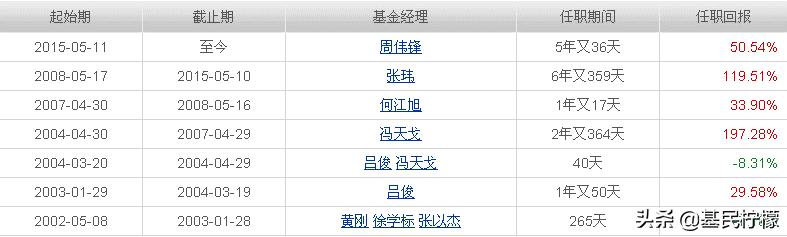 定投主动型基金5年还亏本,定投10年的基金推荐