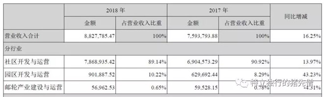 招商蛇口地产的十大坑,招商蛇口是地产的龙头吗