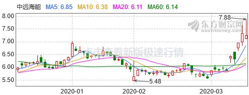 原油暴跌怎么买,原油暴跌对哪些行业有投资机会