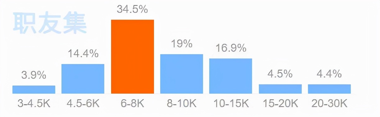 亚马逊年薪100万是什么水平,亚马逊年薪百万职位