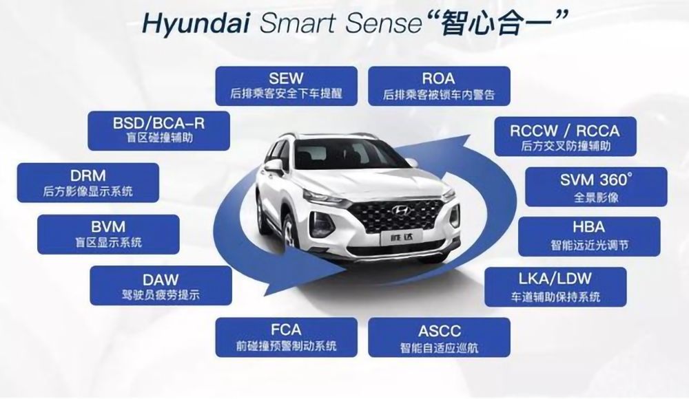 第四代胜达是中型suv,第四代胜达上市车型