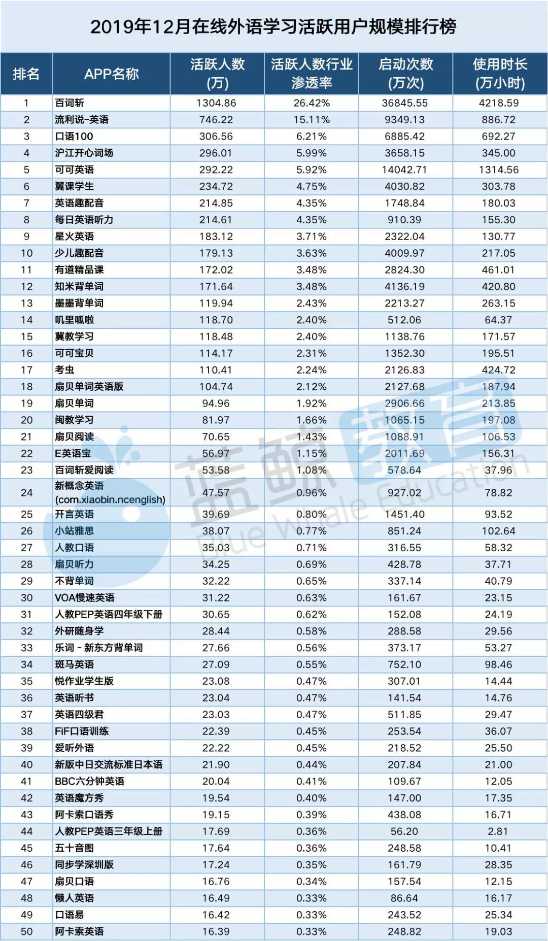 学习英语网课app推荐排行榜,新概念英语学习app排行榜