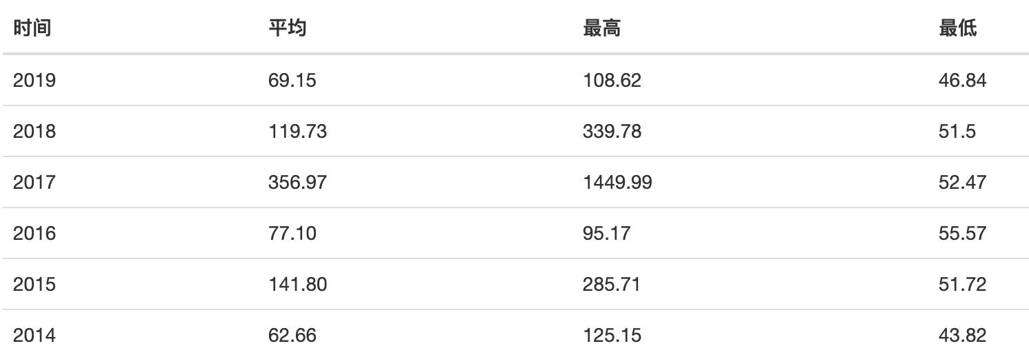 真正的恒生电子股票,马云在恒生电子还有股份吗