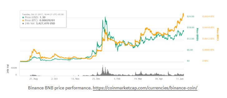 雅币投资平台可靠吗,最值得投资的平台币