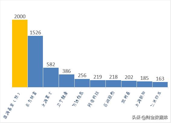 金龙鱼益海嘉里集团,金龙鱼成箱大米