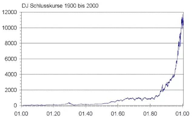 三个维度对复利的思考,世界运行的底层逻辑