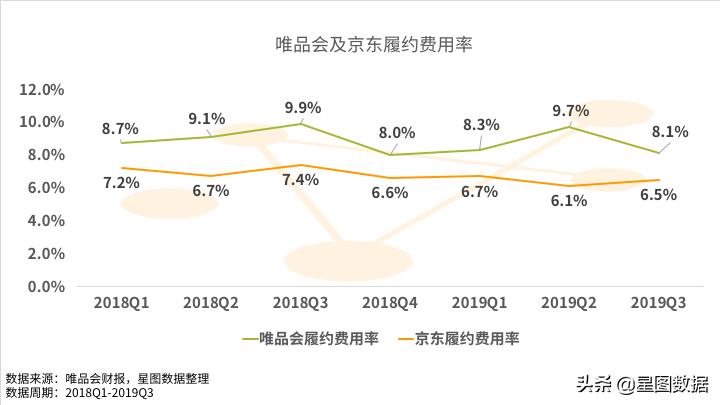 星图闪评：唯品会左手甩“包袱”右手牵顺丰