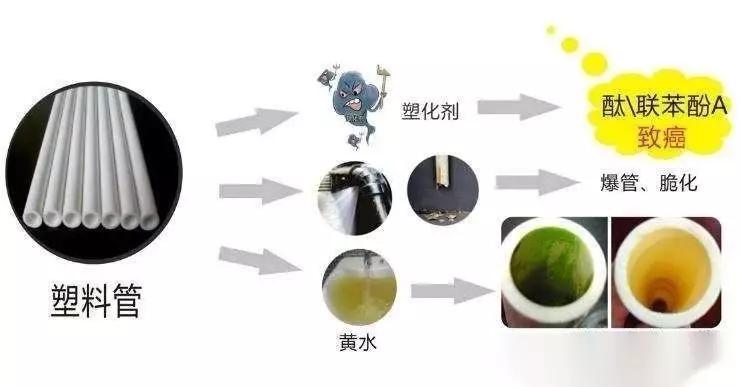 水管用什么样的比较好,水管用的时间长了脏不脏