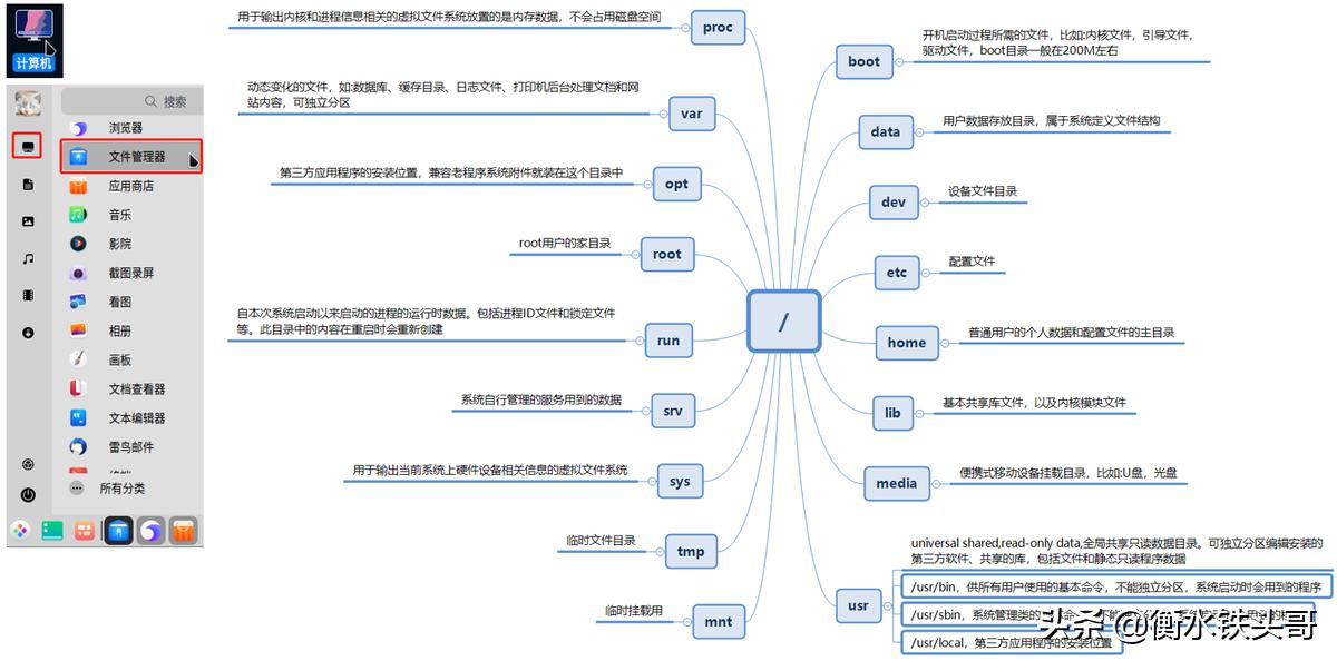 统信操作系统uos使用常见问题,统信uos操作系统怎么联网