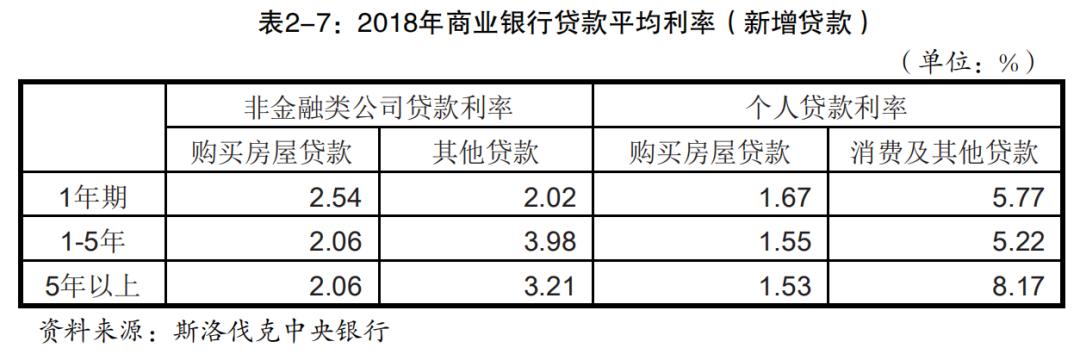 斯洛伐克经济条件,斯洛伐克经济主要依靠什么产业