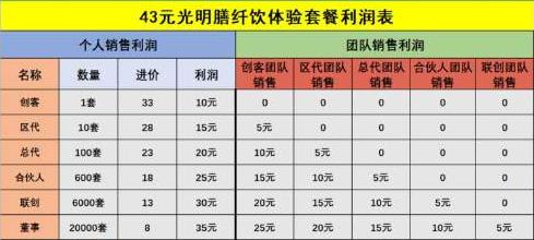 光明膳纤饮好使吗,光明膳纤饮效果怎么样是真的吗