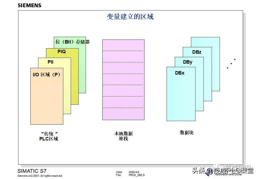 西门子plc200cn编程入门自学视频,plc快速入门微课堂