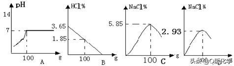 九年级化学常见酸和碱知识点,九年级化学上下册常见的碱
