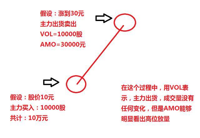 干货偷偷告诉你翡翠光的秘密,最简单的指标一眼看穿主力意图
