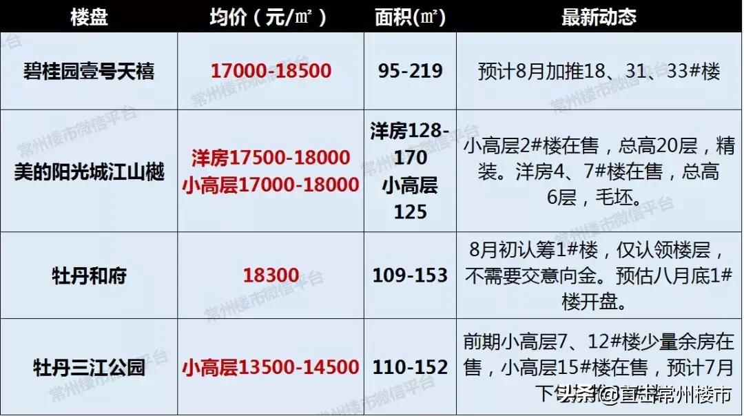 常州网红打卡商场,常州主题网红店