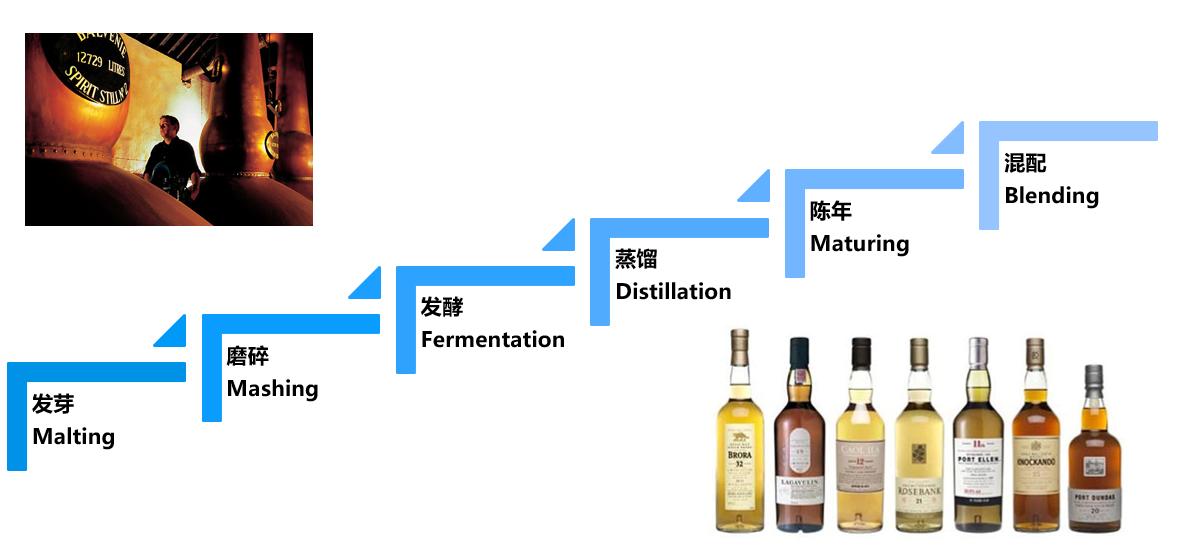 二狗关于游戏的知识,洋酒基础知识大全集