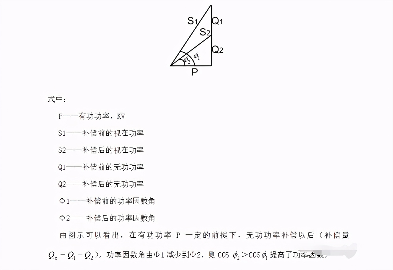 无功补偿有哪几种模式,无功补偿的方法有哪些