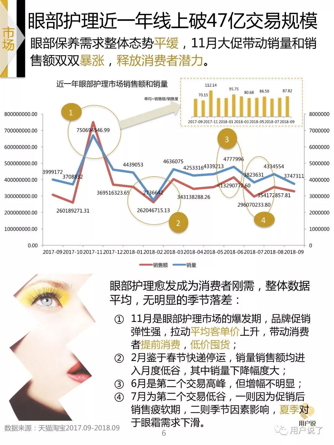 中国眼部护理市场,关于美妆今后的发展趋势