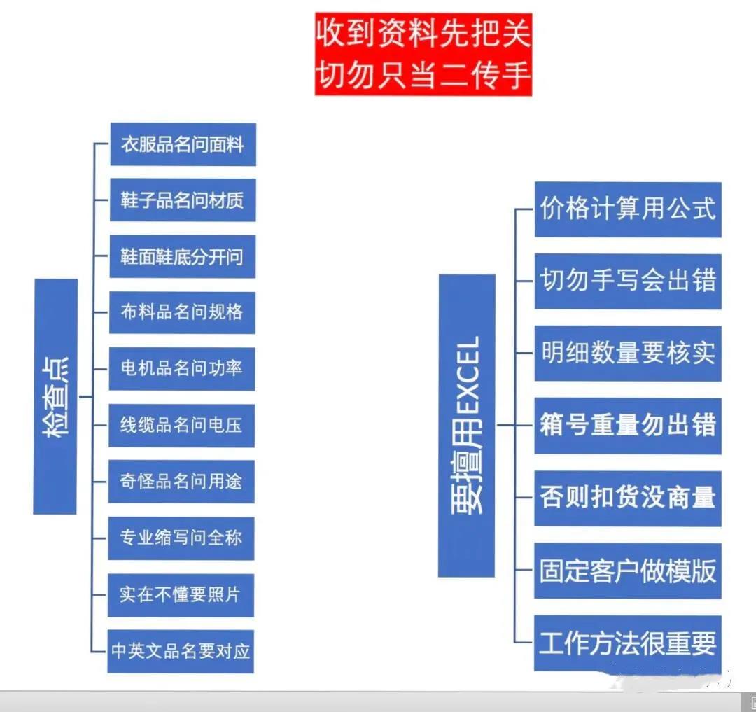 中欧班列进口货物需要哪些证书,中国中欧班列单证