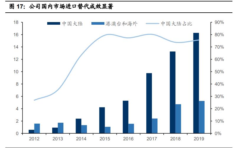国瓷材料扩产,国瓷材料未来成长性分析