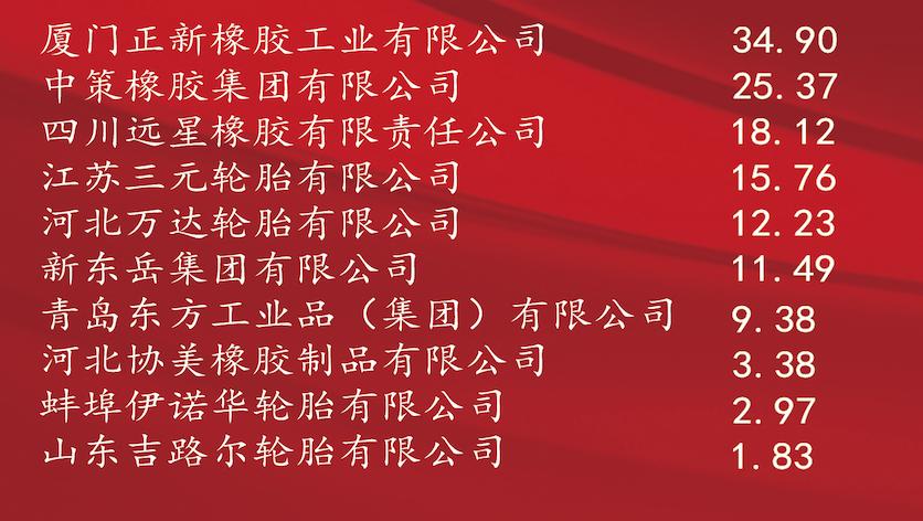 中国十大轮胎品牌排行榜佳通,17寸轮胎性价比排行榜