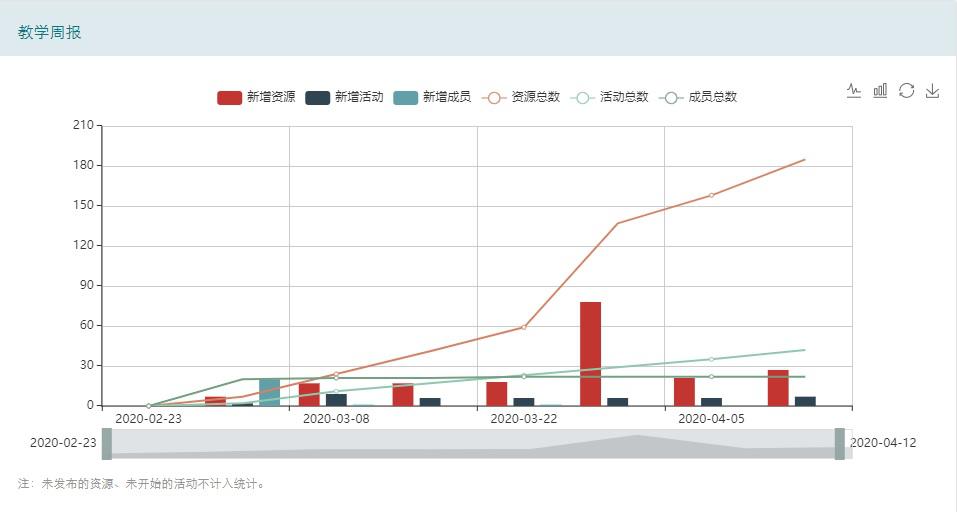 “网红”老师是如何炼成的?锦州师专在线教学优秀案例特辑