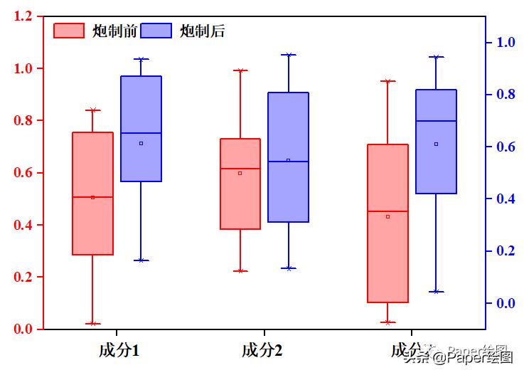 origin怎么做双y轴柱形图,origin2019画双y轴图