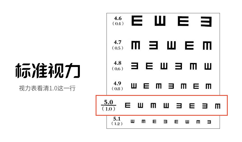网上配镜如何完善视力档案,网上配镜检查视力流程