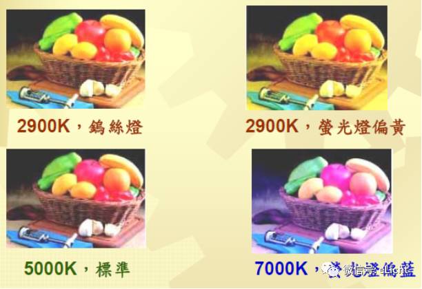 led灯的创新与设计,led灯具光学设计