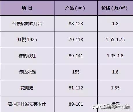 进击的彩虹片区！很快你就要适应一个2万+的西区