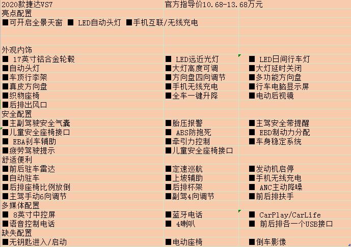 捷达vs7讲车视频,捷达vs7手动挡24款最新评测