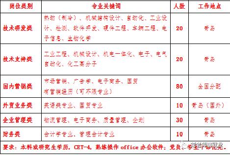 带你看企业,带你看公司