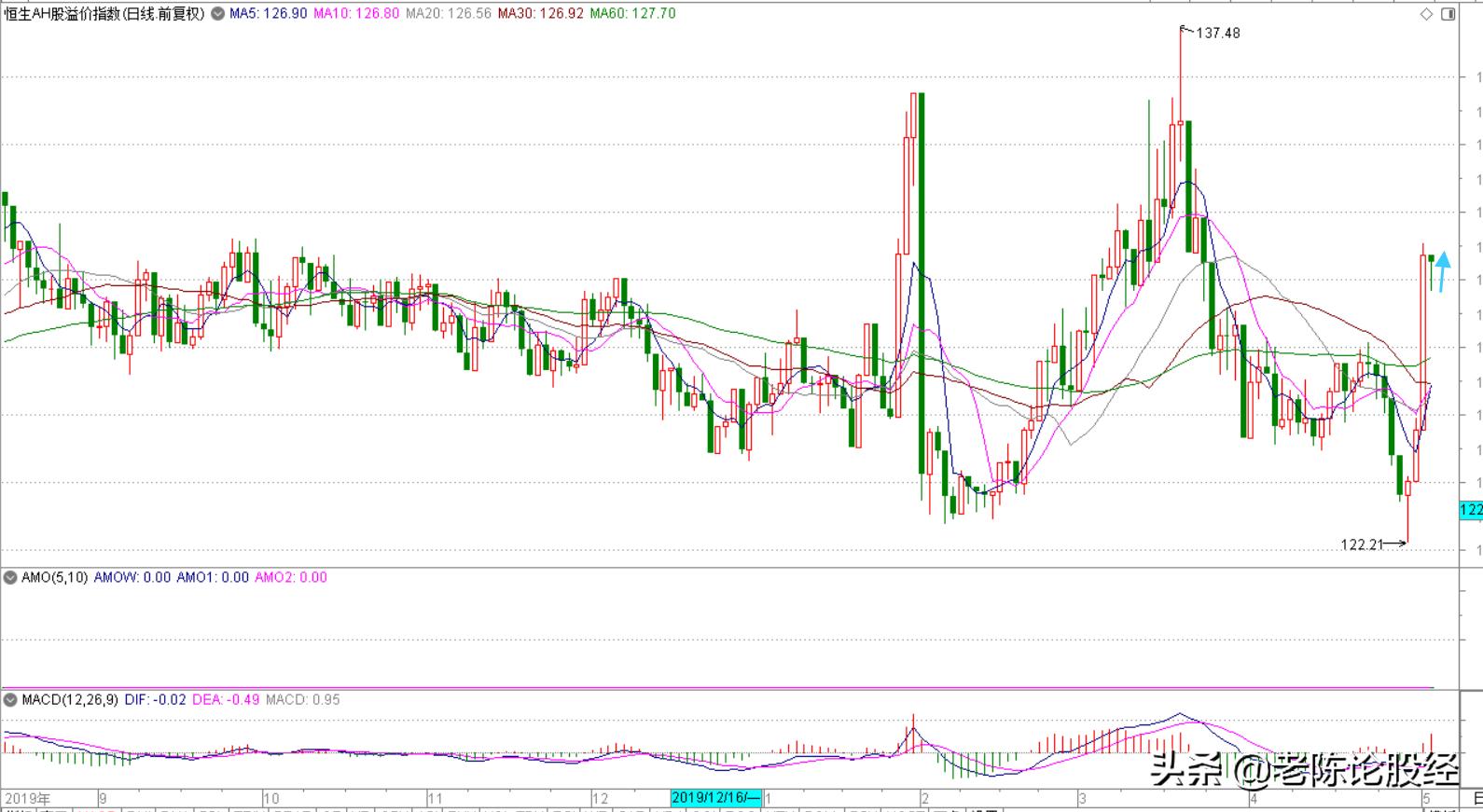 今天恒生指数为什么闪跌,恒生指数跌1000股