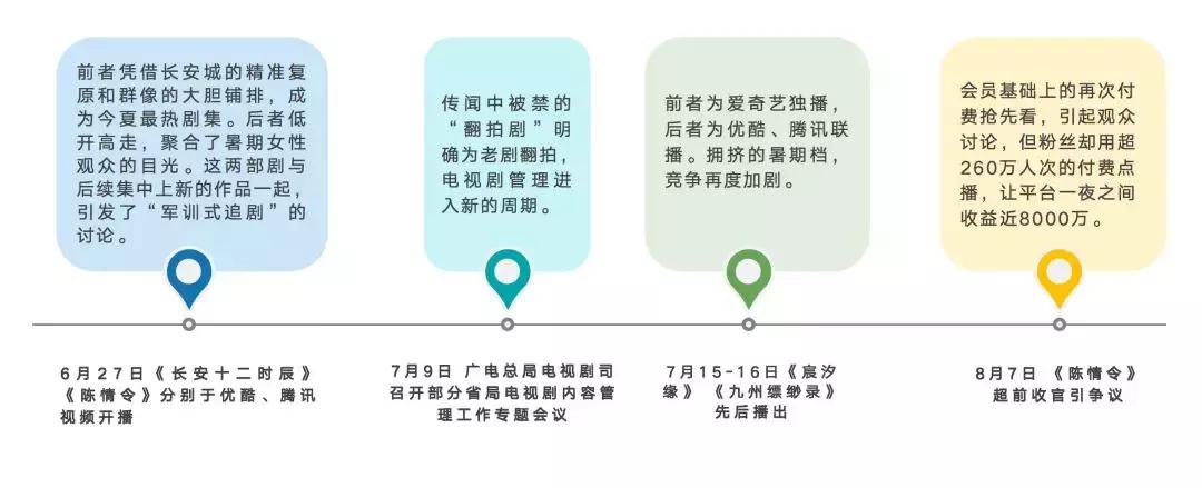 谁成想，一季度一风向的2019年，粉丝型观众成了网剧的基本面