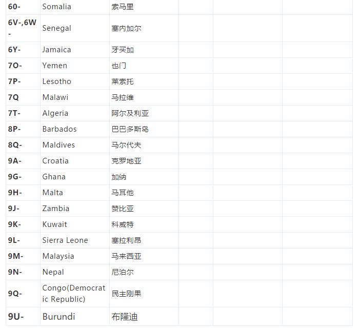 航空官网注册,飞机注册号和国籍代码大全