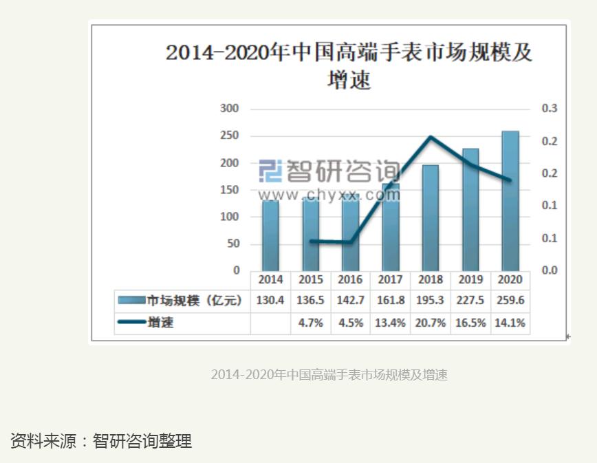 飞亚达——明星基金经理的作业不能随便抄