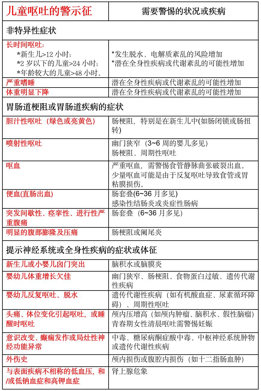 呕吐腹泻宝宝,宝宝呕吐发热腹泻是什么原因