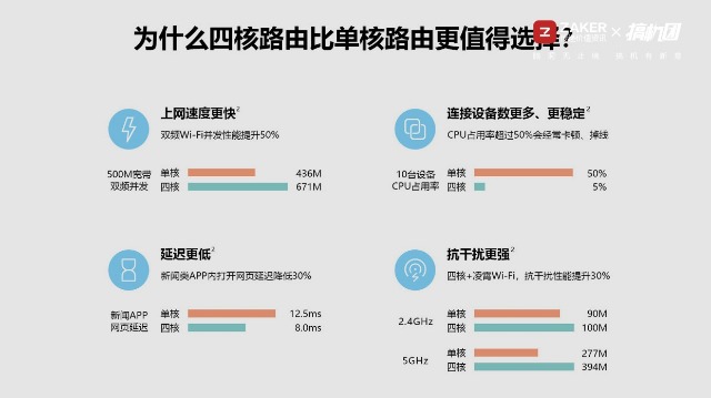 华为ws5200路由器四核版是双千兆,华为ws5200双千兆路由器怎么样