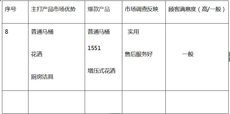 最新十大卫浴品牌有哪些,中国十大卫浴品牌排行榜前十名