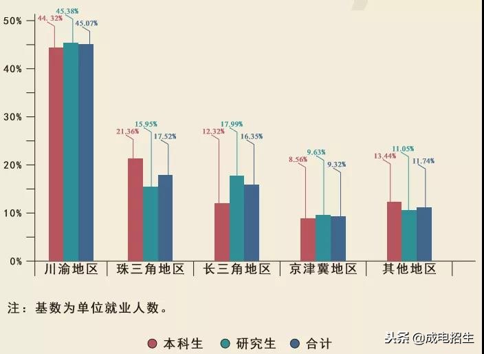 权威发布｜电子科技大学2018届毕业生就业质量年度报告