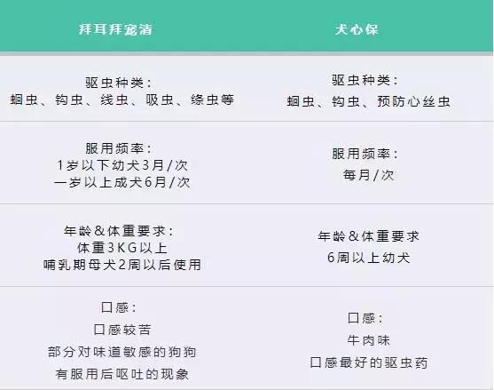 狗狗各种寄生虫的症状,狗狗常见的寄生虫