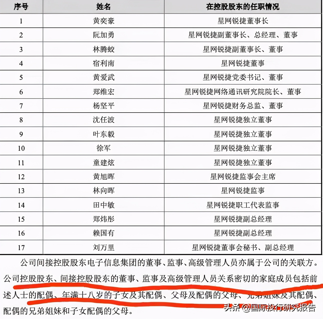 锐捷网络ipo,锐捷网络涨2.92%
