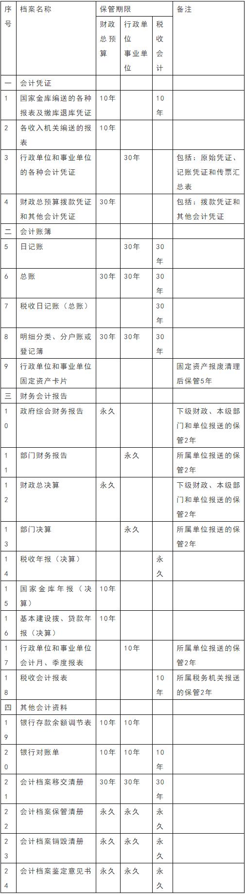 会计基础凭证大全,会计凭证整理书籍